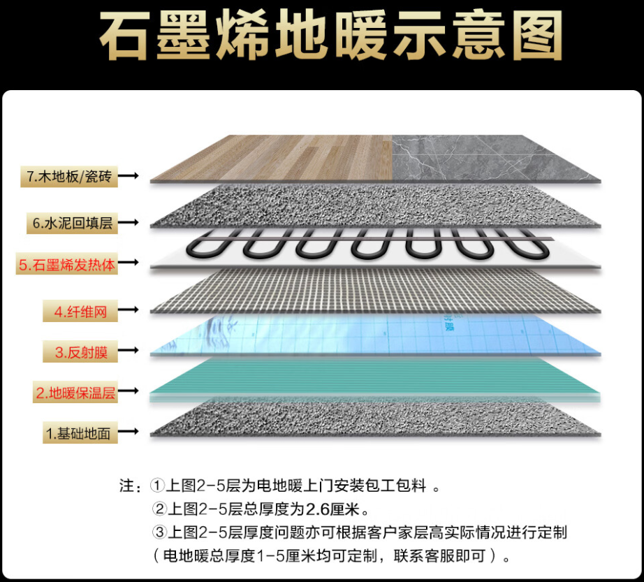 襄汾县 石墨烯电地暖公司哪家好？施工质量核心标准
